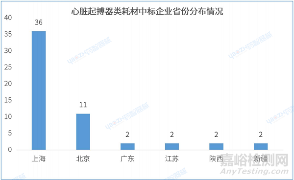 心臟起搏器產(chǎn)品分析報告