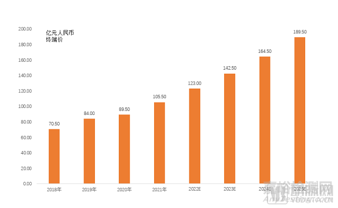 能量外科器械行業(yè)發(fā)展與市場分析