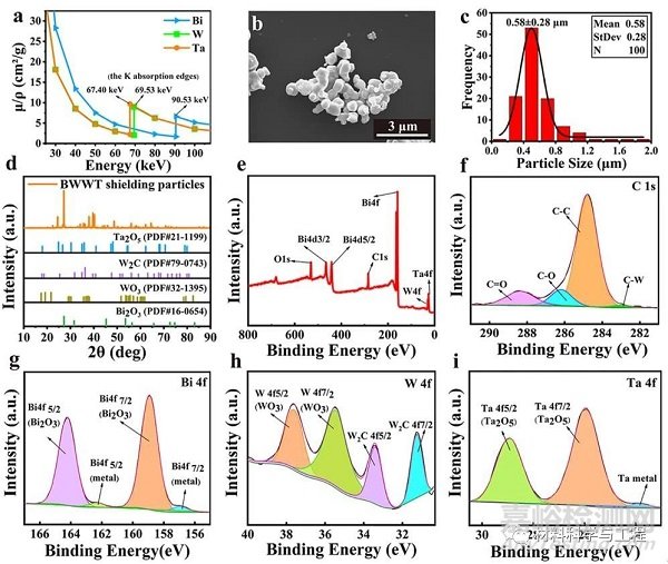 輕質(zhì)無鉛透氣X射線防護(hù)服