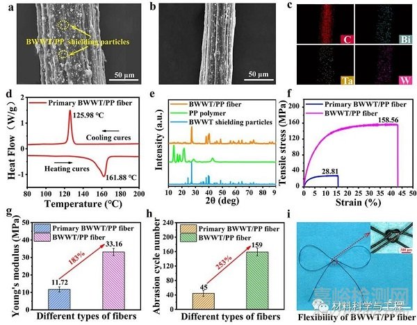 輕質(zhì)無鉛透氣X射線防護(hù)服