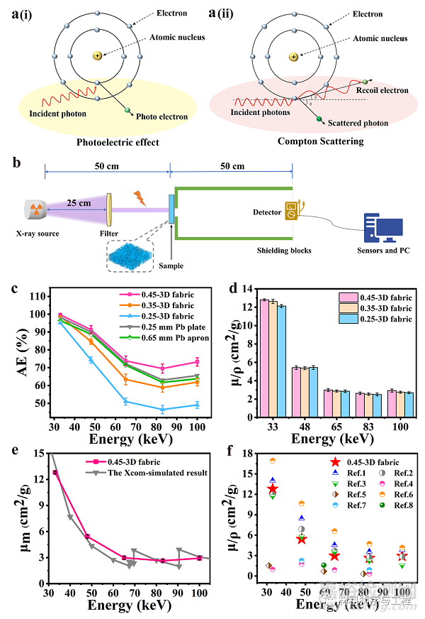 輕質(zhì)無鉛透氣X射線防護(hù)服