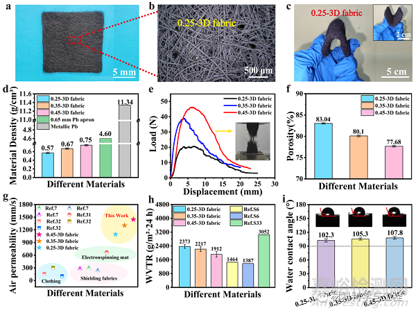 輕質(zhì)無鉛透氣X射線防護(hù)服