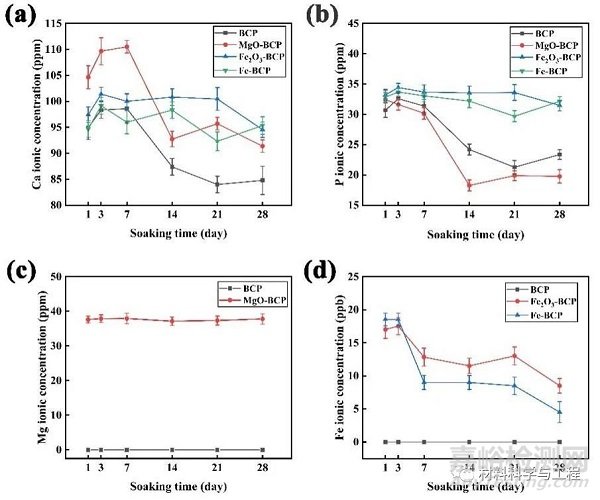光固化3D打印生物活性陶瓷