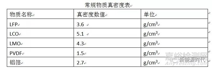 鋰離子電池工序大全詳細(xì)解讀