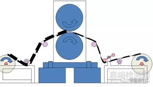 鋰離子電池工序大全詳細(xì)解讀