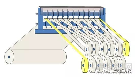 鋰離子電池工序大全詳細(xì)解讀