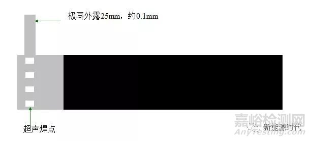 鋰離子電池工序大全詳細(xì)解讀