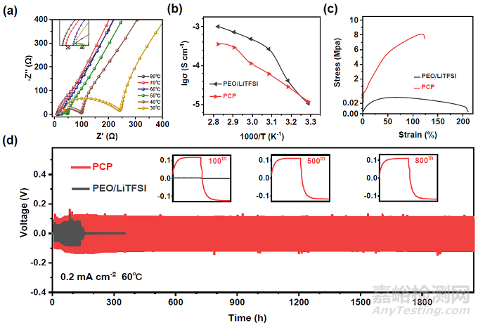中科院：固態(tài)電解質(zhì)涂覆隔膜助力全固態(tài)電池再進(jìn)一步！