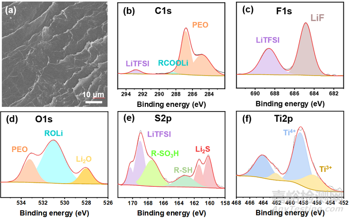 中科院：固態(tài)電解質(zhì)涂覆隔膜助力全固態(tài)電池再進(jìn)一步！