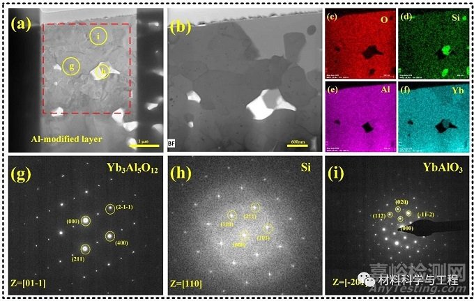 一種提高環(huán)境障涂層抗水蒸氣腐蝕能力的方法