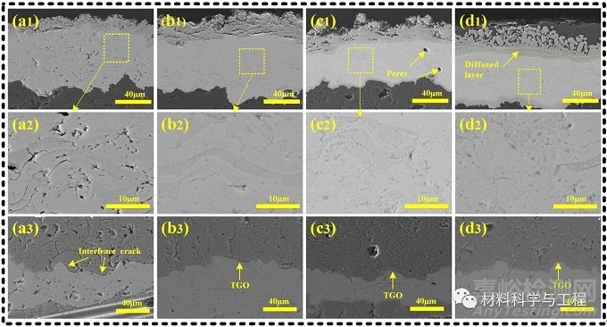 一種提高環(huán)境障涂層抗水蒸氣腐蝕能力的方法