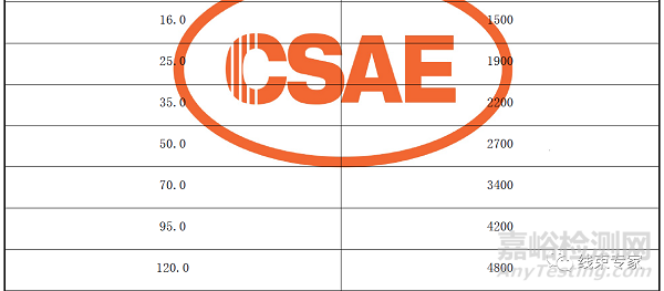 新能源汽車高壓連接器機械性能要求