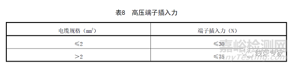 新能源汽車高壓連接器機械性能要求