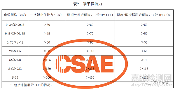 新能源汽車高壓連接器機械性能要求