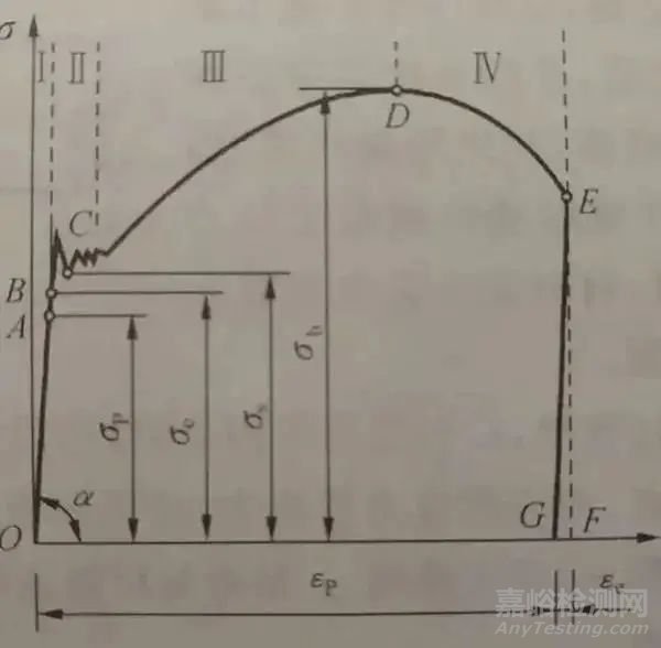 力學中剛度和強度的區(qū)分