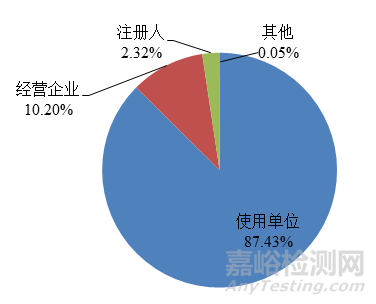 2022年國家醫(yī)療器械不良事件監(jiān)測年度報告