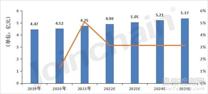 2023年中國光治療設(shè)備市場分析