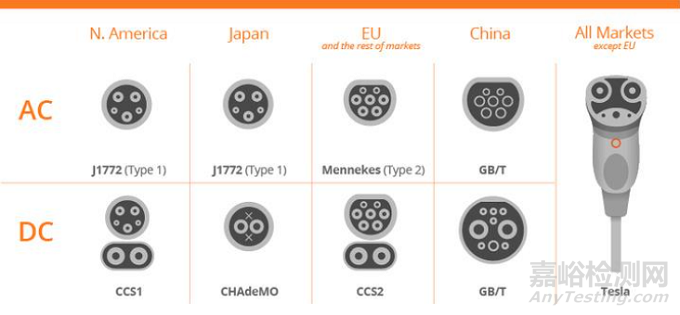 充電槍的檢測標(biāo)準(zhǔn)與檢測項目