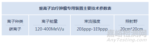 科近泰基新技術(shù)公司創(chuàng)新醫(yī)械“碳離子治療系統(tǒng)”獲批上市