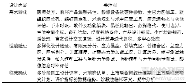 骨組織病損植入器械定制設(shè)計的審評關(guān)注點