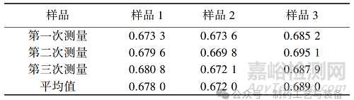 不同干燥方式對(duì)顆粒粉體性質(zhì)的影響