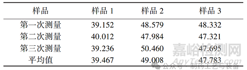 不同干燥方式對(duì)顆粒粉體性質(zhì)的影響