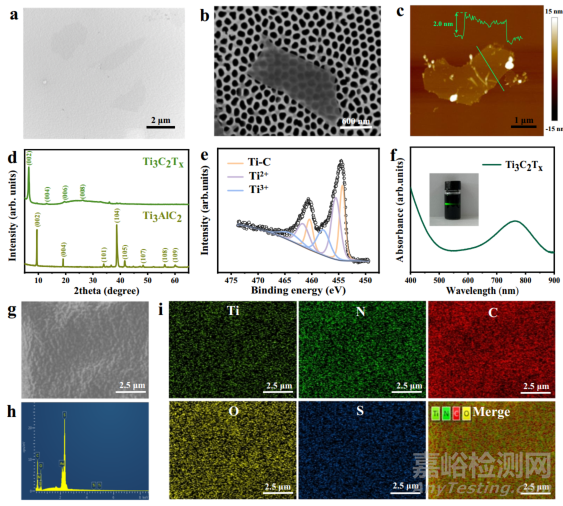 中科院開發(fā)可穿戴電刺激增強(qiáng)型光熱貼片用于黑色素瘤治療