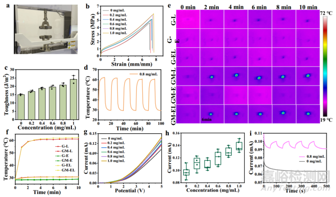 中科院開發(fā)可穿戴電刺激增強(qiáng)型光熱貼片用于黑色素瘤治療