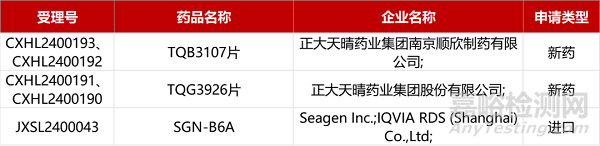 【藥研日報0218】百濟神州CDK2抑制劑啟動Ⅰ期臨床 | 丹諾抗幽門螺桿菌新藥早期研究見刊...