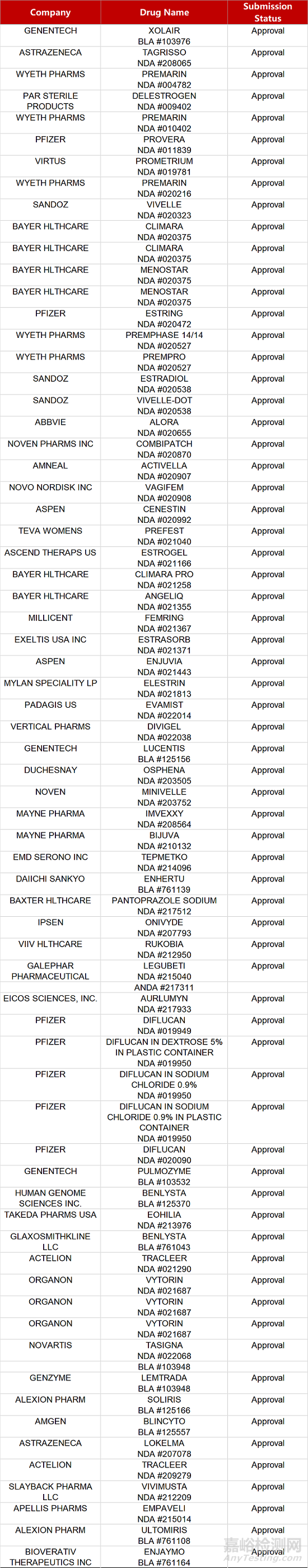 【藥研日報0218】百濟神州CDK2抑制劑啟動Ⅰ期臨床 | 丹諾抗幽門螺桿菌新藥早期研究見刊...