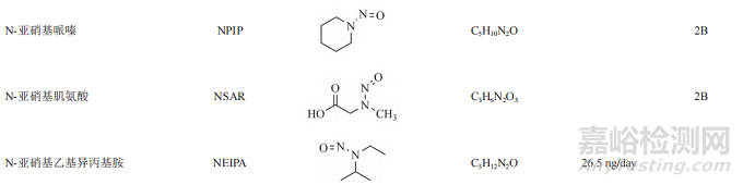化學(xué)藥品中的遺傳毒性雜質(zhì)的質(zhì)量控制