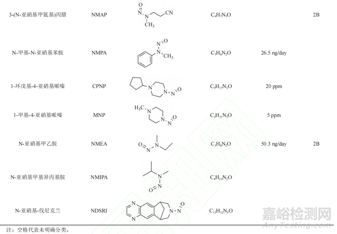 化學(xué)藥品中的遺傳毒性雜質(zhì)的質(zhì)量控制