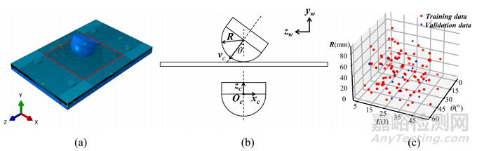 清華大學(xué)：基于深度學(xué)習(xí)的高效復(fù)合材料層壓板損傷預(yù)測(cè)代理模型