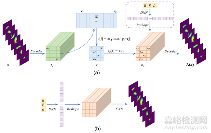 清華大學(xué)：基于深度學(xué)習(xí)的高效復(fù)合材料層壓板損傷預(yù)測(cè)代理模型