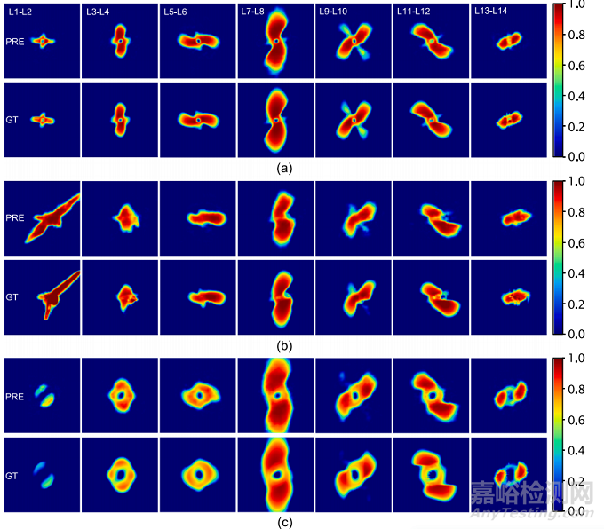 清華大學(xué)：基于深度學(xué)習(xí)的高效復(fù)合材料層壓板損傷預(yù)測(cè)代理模型