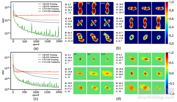 清華大學(xué)：基于深度學(xué)習(xí)的高效復(fù)合材料層壓板損傷預(yù)測(cè)代理模型
