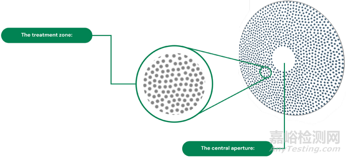 延緩近視眼鏡片獲FDA突破性設(shè)備認定