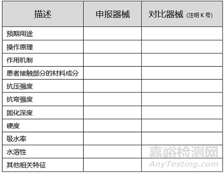 FDA發(fā)布牙科復合樹脂器械產品新版指導文件草案