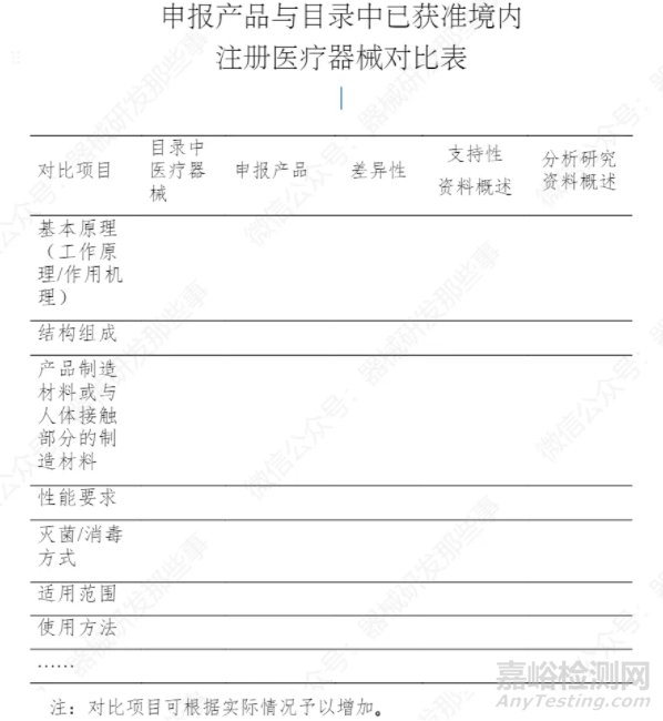淺談器械設(shè)計(jì)開發(fā)中同類產(chǎn)品分析的幾點(diǎn)思考