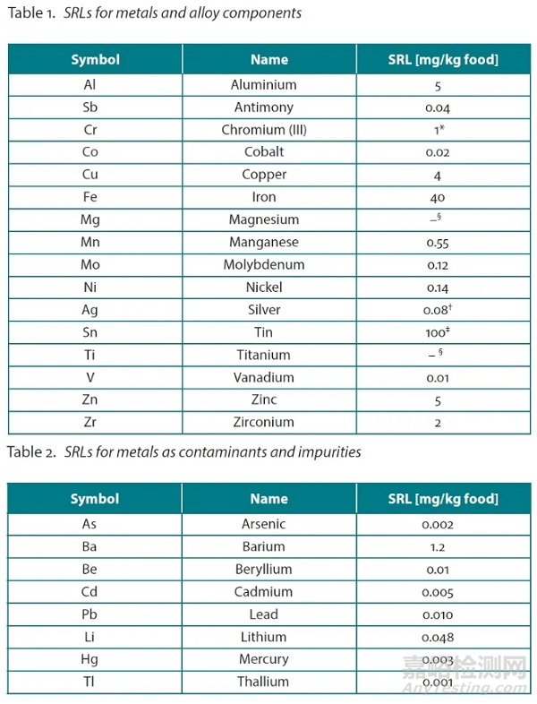 歐盟發(fā)布第二版食品接觸金屬/合金材料和制品技術(shù)指南