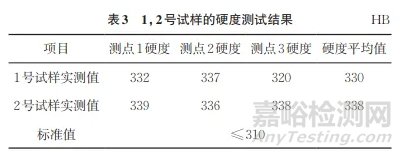 S32750雙相不銹鋼儀表管接頭早期疲勞開裂失效分析