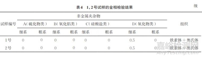S32750雙相不銹鋼儀表管接頭早期疲勞開裂失效分析