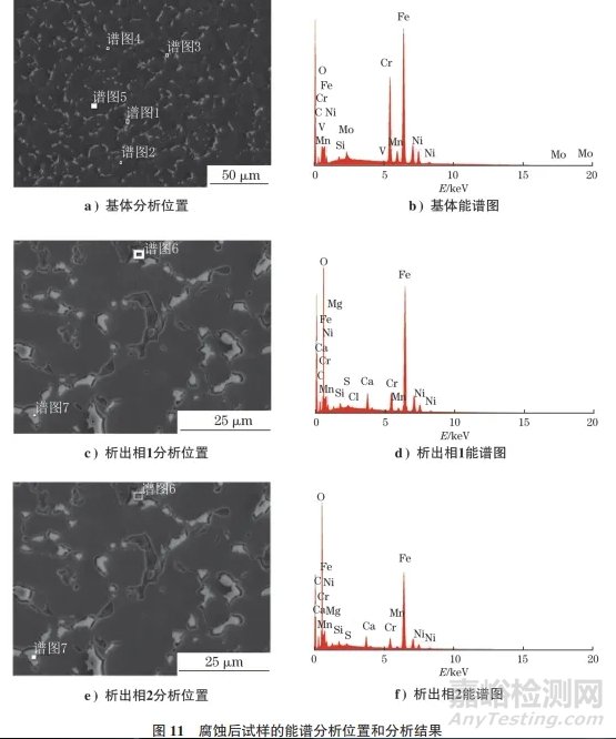S32750雙相不銹鋼儀表管接頭早期疲勞開裂失效分析