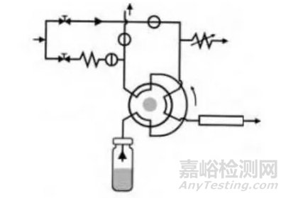 氣相頂空取樣針堵塞原因分析
