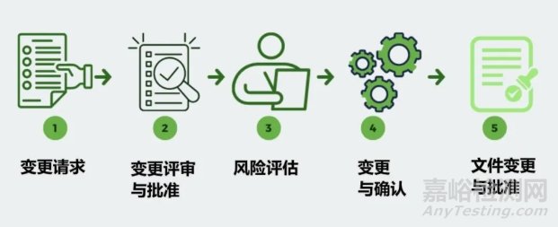 醫(yī)療器械的變更控制