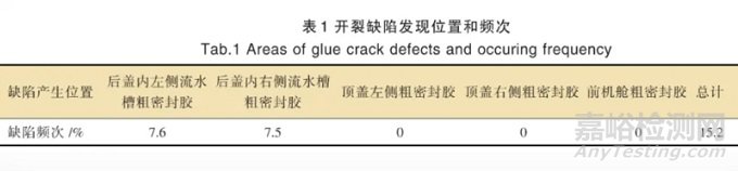 汽車PVC膠開(kāi)裂失效分析與解決方案