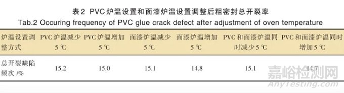 汽車PVC膠開(kāi)裂失效分析與解決方案