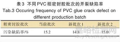 汽車PVC膠開(kāi)裂失效分析與解決方案