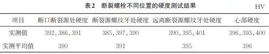 SCM435鋼搖臂螺栓斷裂失效分析