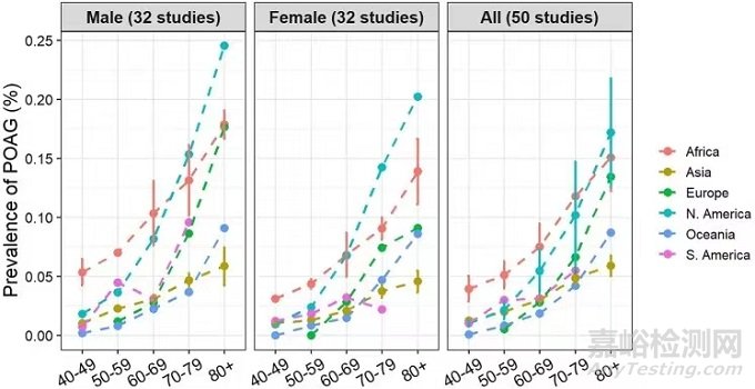 全球首款青光眼飛秒激光器獲批CE